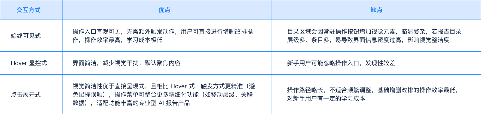 AI报告竞品分析:平衡体验与商业的竞品洞察(图ZMTU0NTA5OTI=) - 观点 - 站酷设计师啊啊啊阿三原创素材 - 站酷ZCOOL