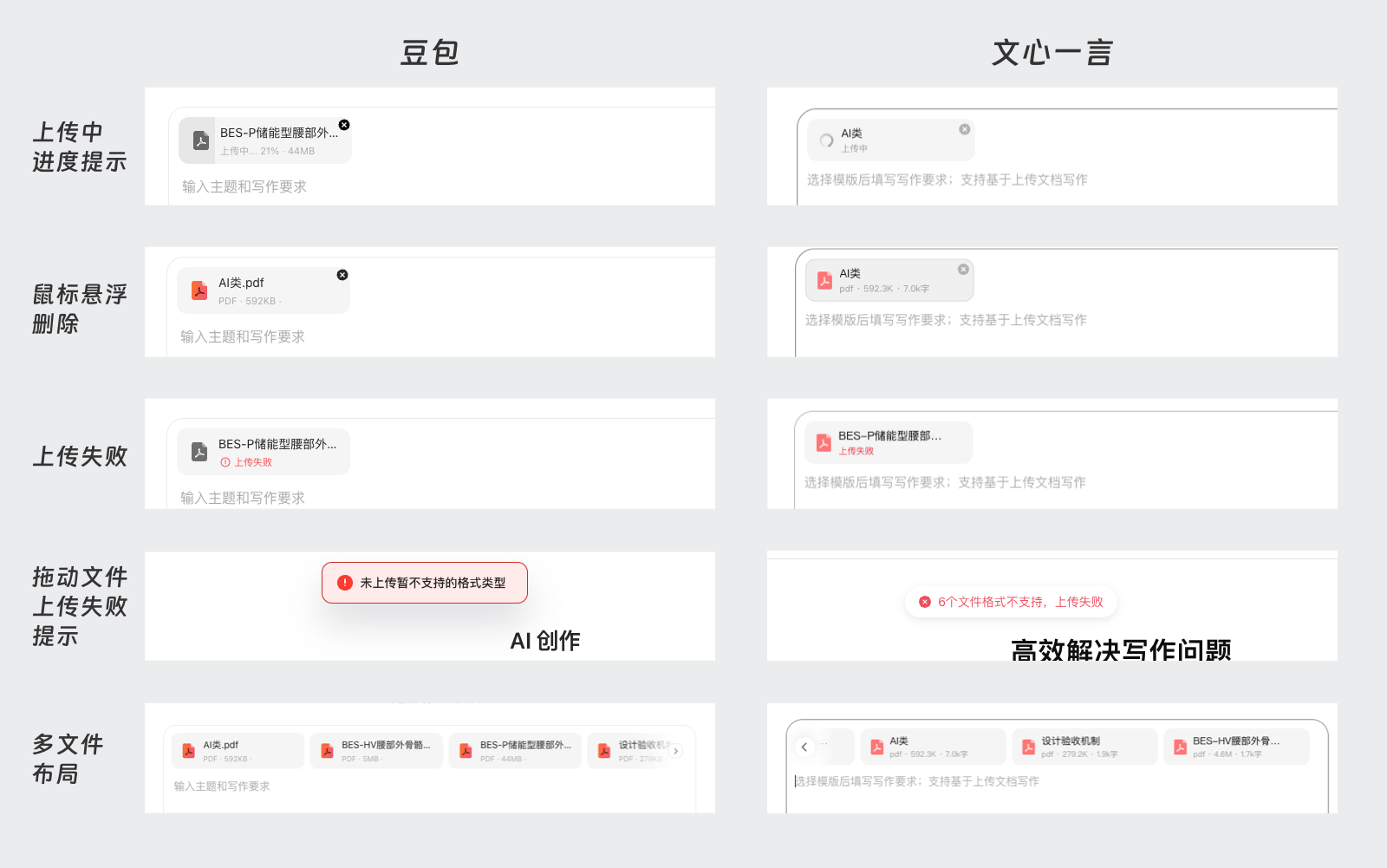 AI报告竞品分析:平衡体验与商业的竞品洞察(图ZMTU0NTA5NjA=) - 观点 - 站酷设计师啊啊啊阿三原创素材 - 站酷ZCOOL
