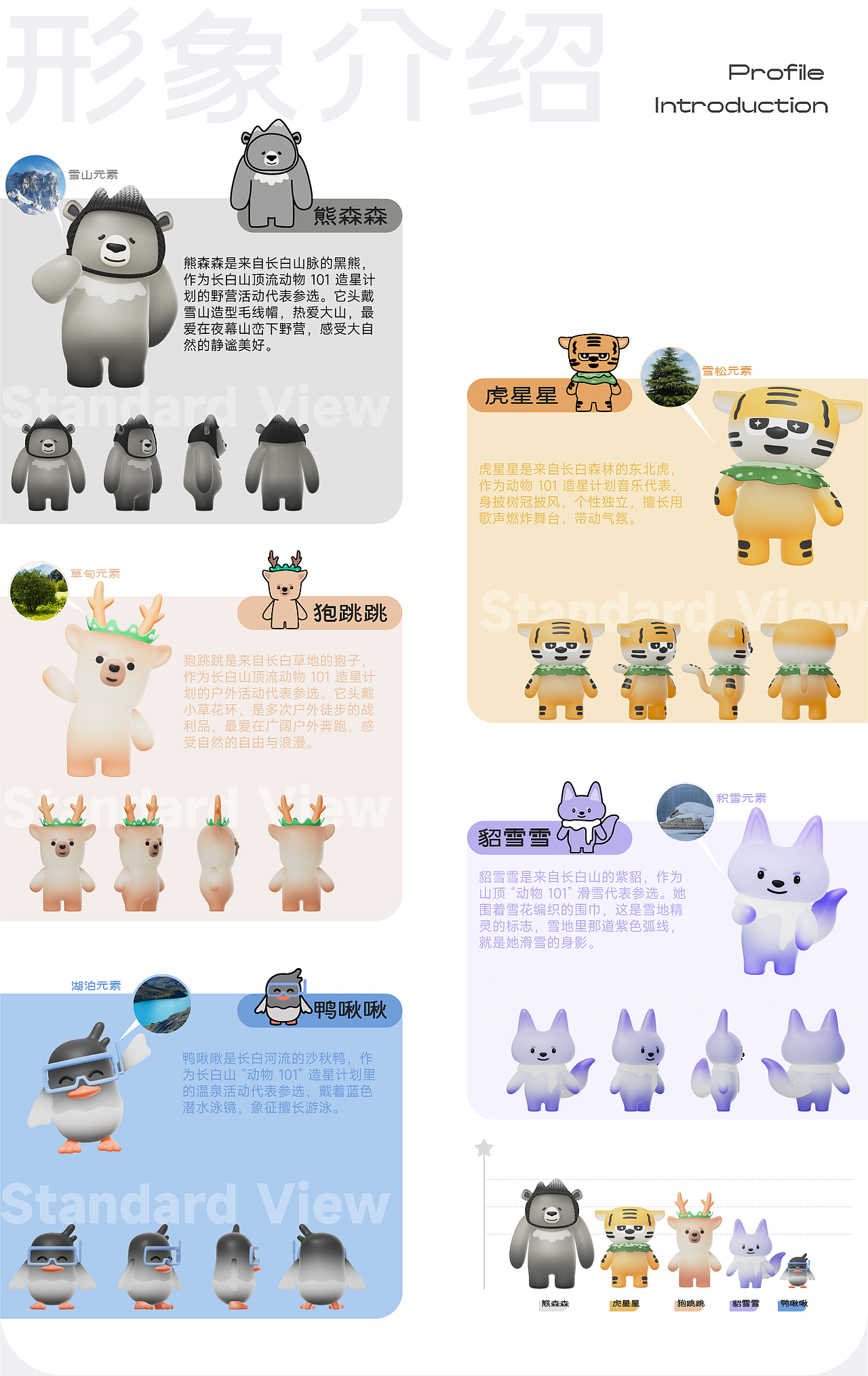 长白山华美胜地IP形象（图ZNDAzMzgwNTYw） - IP形象 - 站酷设计师偶思设计实验室原创素材 - 站酷ZCOOL