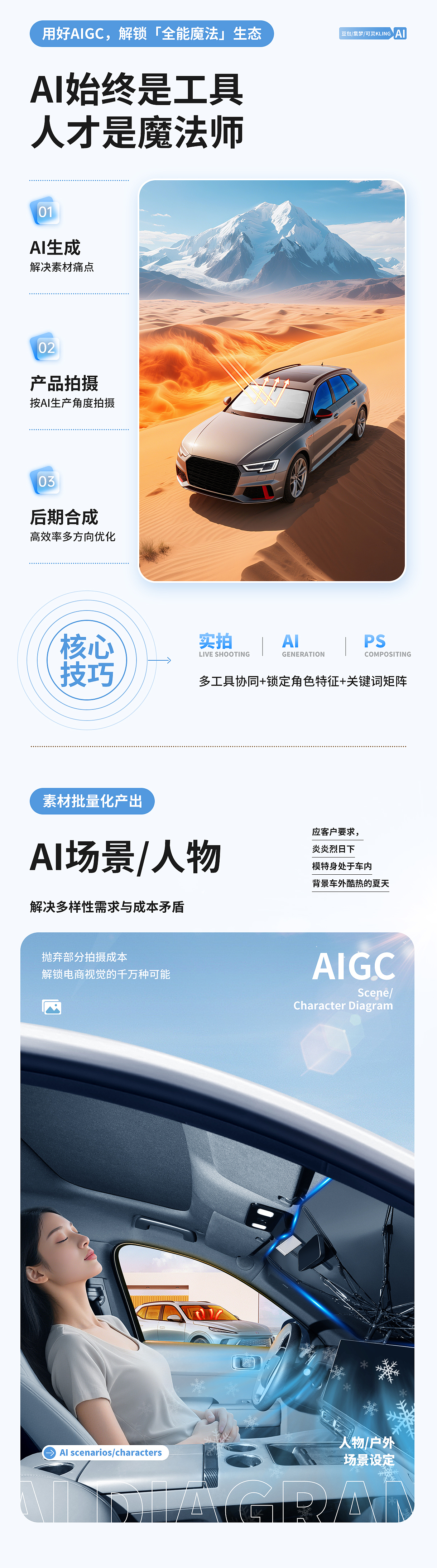 2025汽车遮阳伞 / 碳纤维雨伞 商详升级方案（图ZNDAzMzgyOTg4） - 电商 - 站酷设计师井泉视觉原创素材 - 站酷ZCOOL