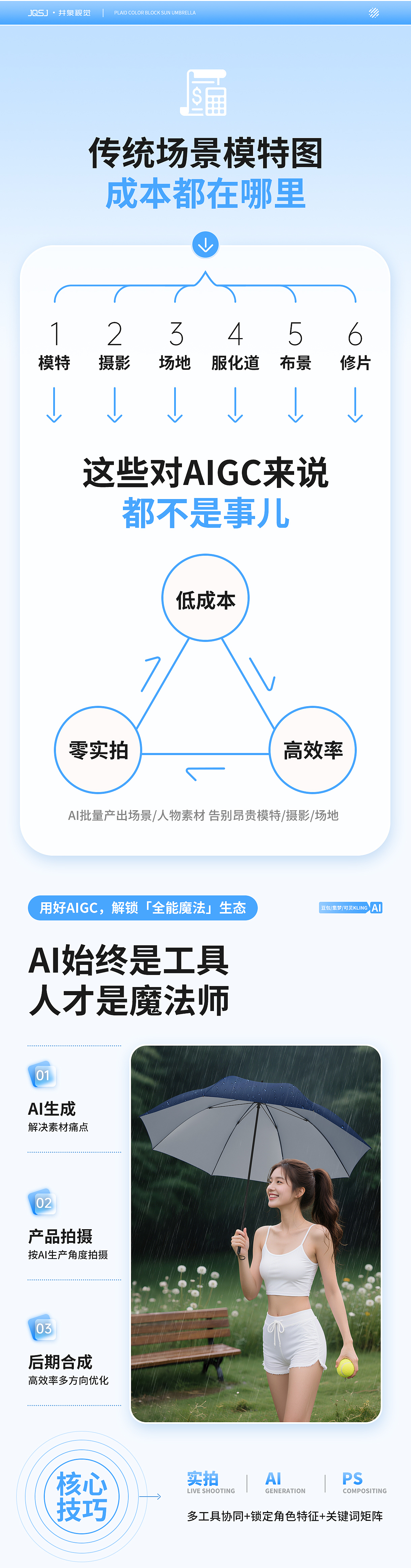 2025汽车遮阳伞 / 碳纤维雨伞 商详升级方案（图ZNDAzMzgzMDY0） - 电商 - 站酷设计师井泉视觉原创素材 - 站酷ZCOOL