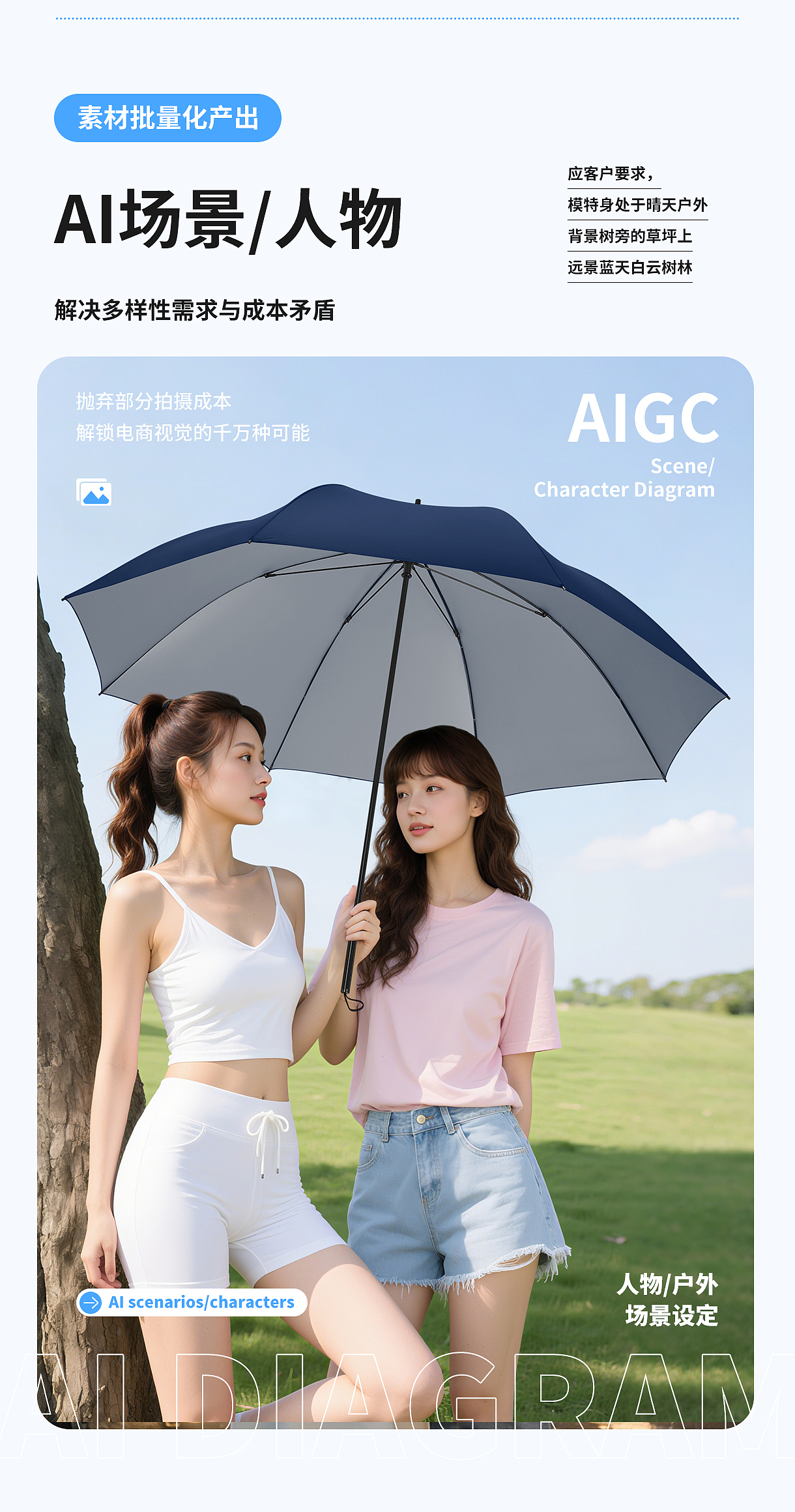 2025汽车遮阳伞 / 碳纤维雨伞 商详升级方案（图ZNDAzMzgzMDY4） - 电商 - 站酷设计师井泉视觉原创素材 - 站酷ZCOOL