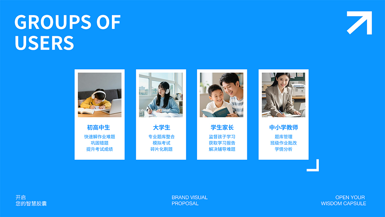 教辅品牌超级策略 | 品牌视觉VI | 浪课江湖（图ZNDAzMzgzMjQ4） - 品牌 - 站酷设计师浪课江湖原创素材 - 站酷ZCOOL