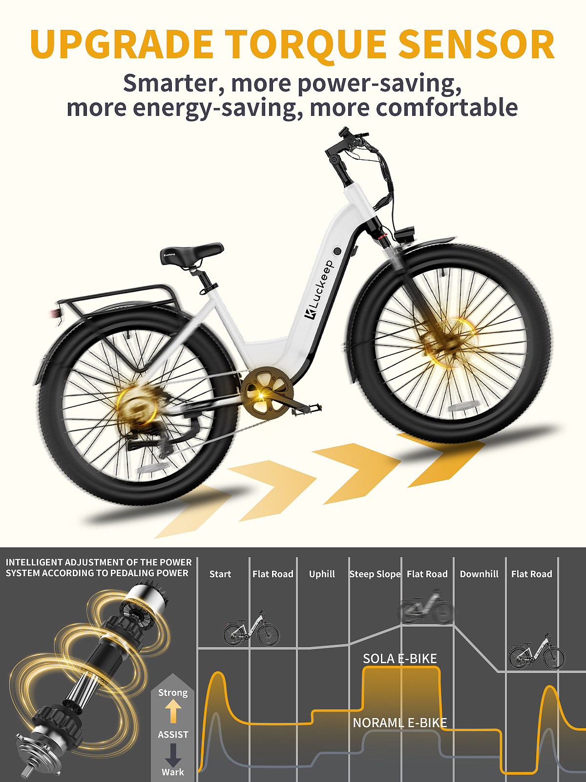 亚马逊主图设计-Luckeep电动自行车-X2-A套（图ZNDAzMzg1MzAw） - 电商 - 站酷设计师X_幸原创素材 - 站酷ZCOOL