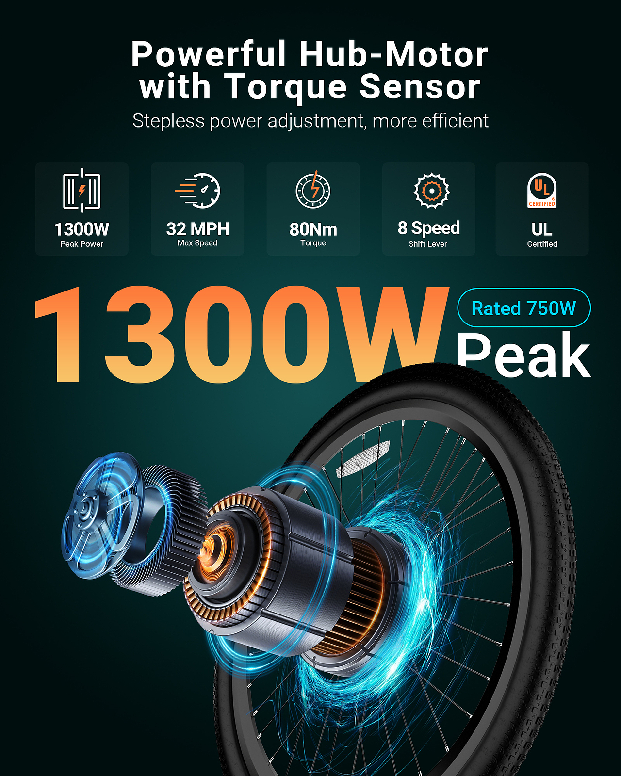 亚马逊主图设计-Luckeep电动自行车-X2-B套（图ZNDAzMzg1NjQ4） - 电商 - 站酷设计师X_幸原创素材 - 站酷ZCOOL