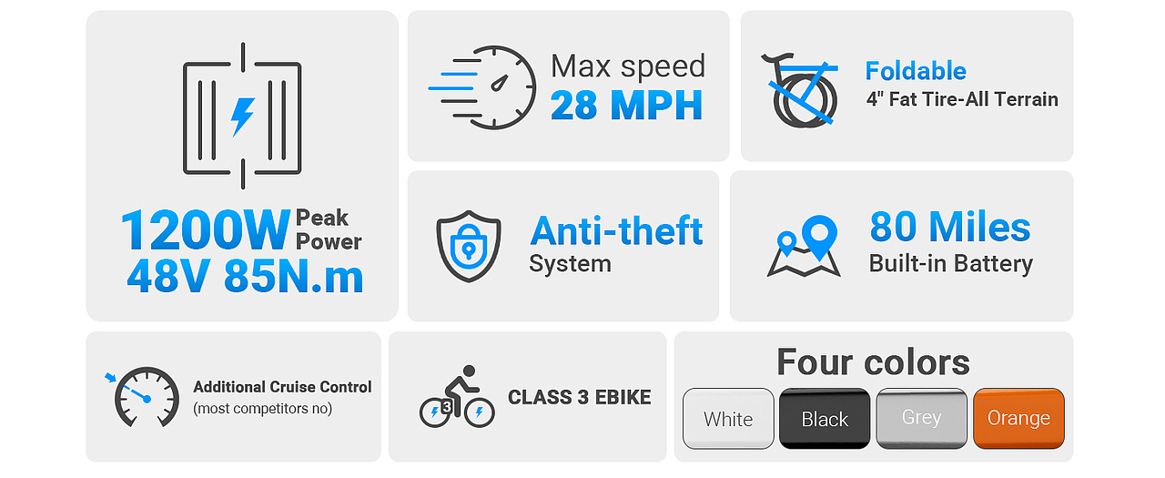 亚马逊A+设计-Luckeep电动自行车-X1Lite（图ZNDAzMzg2MTU2） - 电商 - 站酷设计师X_幸原创素材 - 站酷ZCOOL