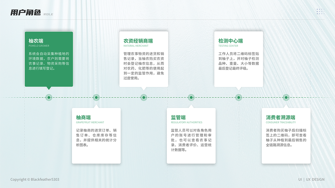 2025UI作品集（图ZNDAzMzkwMjEy） - 软件界面 - 站酷设计师Blackfeather5303原创素材 - 站酷ZCOOL