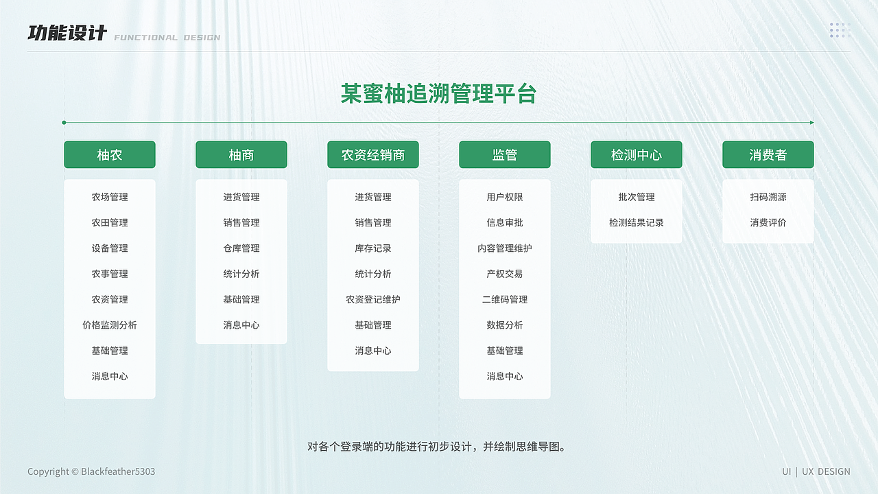 2025UI作品集（图ZNDAzMzkwMjE2） - 软件界面 - 站酷设计师Blackfeather5303原创素材 - 站酷ZCOOL