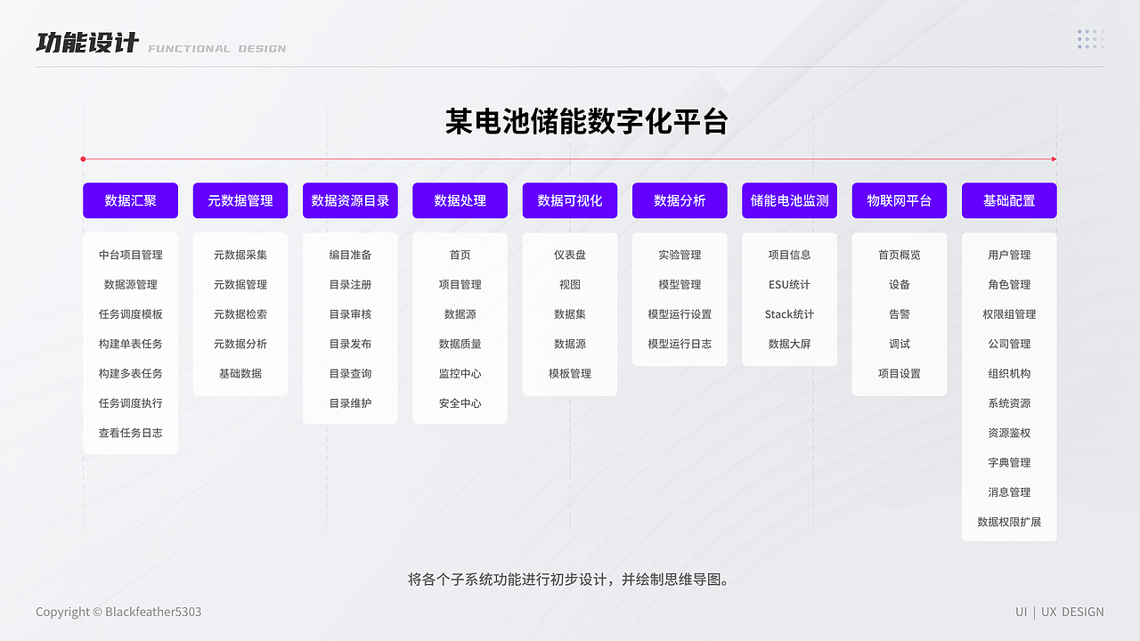 2025UI作品集（图ZNDAzMzkwNDI4） - 软件界面 - 站酷设计师Blackfeather5303原创素材 - 站酷ZCOOL