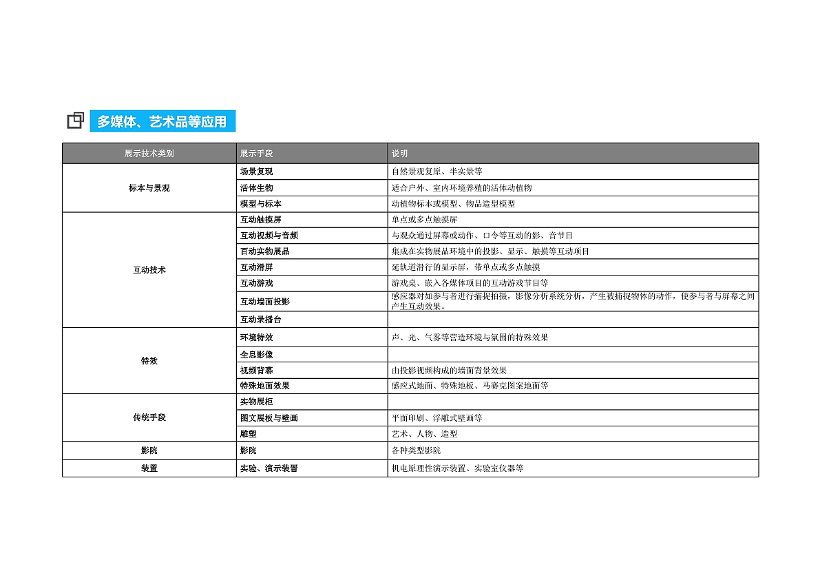 综合培训基地+生命科学馆概念方案（图ZNDAzNDE2MjU2） - 展陈设计 - 站酷设计师内蒙古众睦展览原创素材 - 站酷ZCOOL