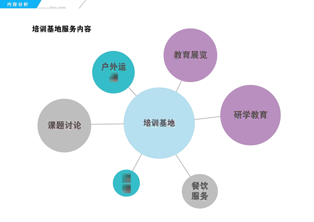 综合培训基地+生命科学馆概念方案（图ZNDAzNDE2Mjk2） - 展陈设计 - 站酷设计师内蒙古众睦展览原创素材 - 站酷ZCOOL
