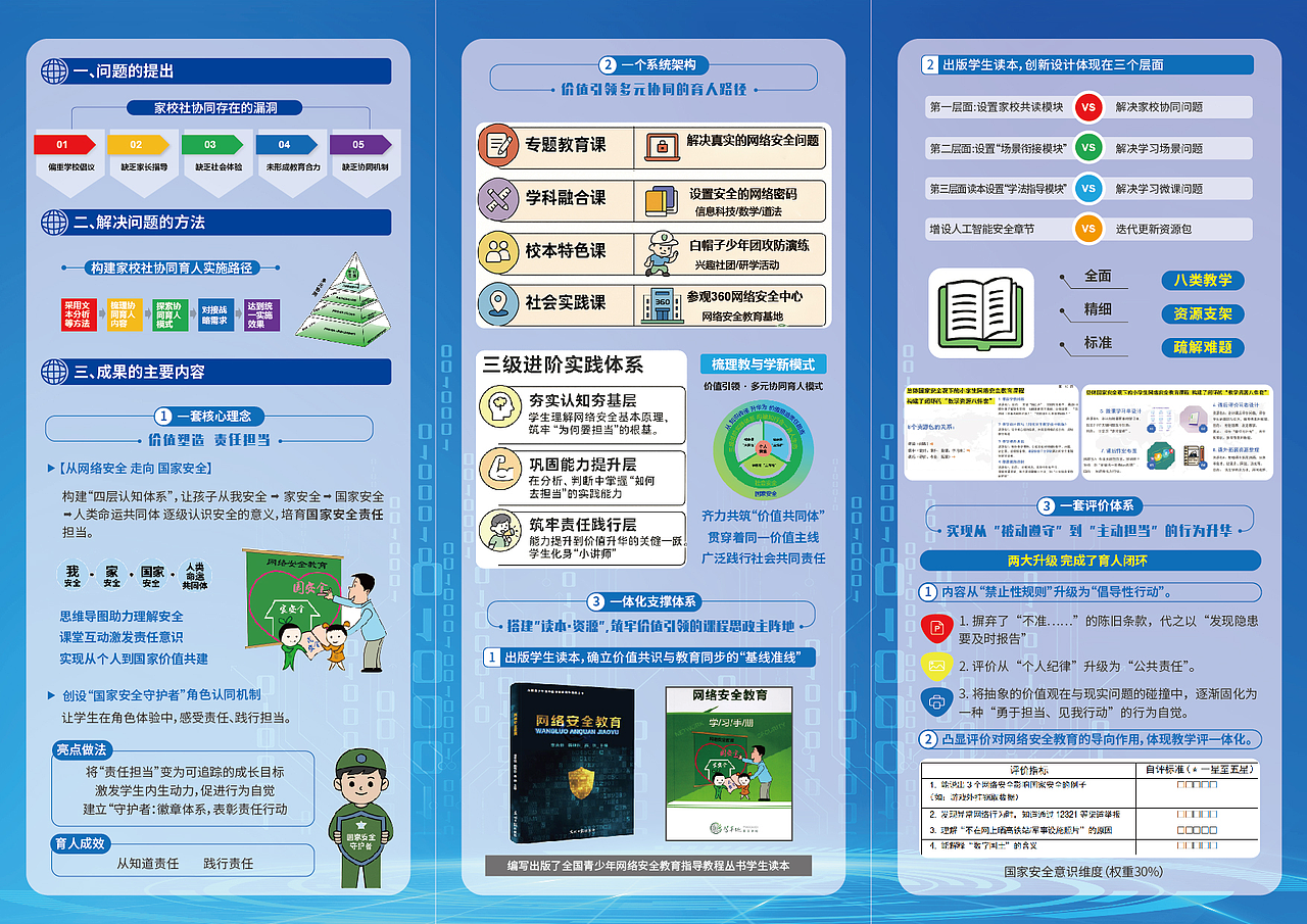 中小学网络安全教育三折页 | 工作日常（图ZNDAzNDI2MDky） - 书籍/画册 - 站酷设计师chikao0823原创素材 - 站酷ZCOOL