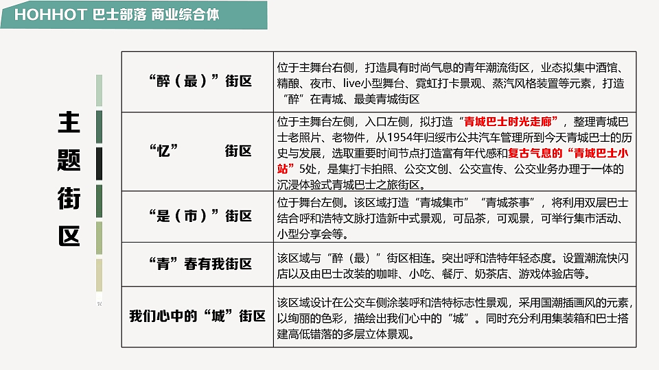 呼和浩特“巴士部落”文旅项目概念方案（图ZNDAzNDMxMTAw） - 景观设计 - 站酷设计师内蒙古众睦展览原创素材 - 站酷ZCOOL