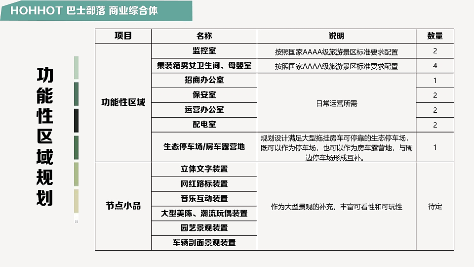 呼和浩特“巴士部落”文旅项目概念方案（图ZNDAzNDMxMDk2） - 景观设计 - 站酷设计师内蒙古众睦展览原创素材 - 站酷ZCOOL