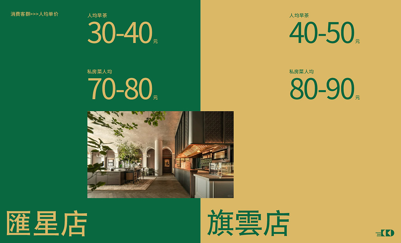 来石龙就吃新悦淘（石龙记忆主题餐厅）品牌策略定位（图ZNDAzNDMxNDg4） - 品牌 - 站酷设计师cbd设计原创素材 - 站酷ZCOOL