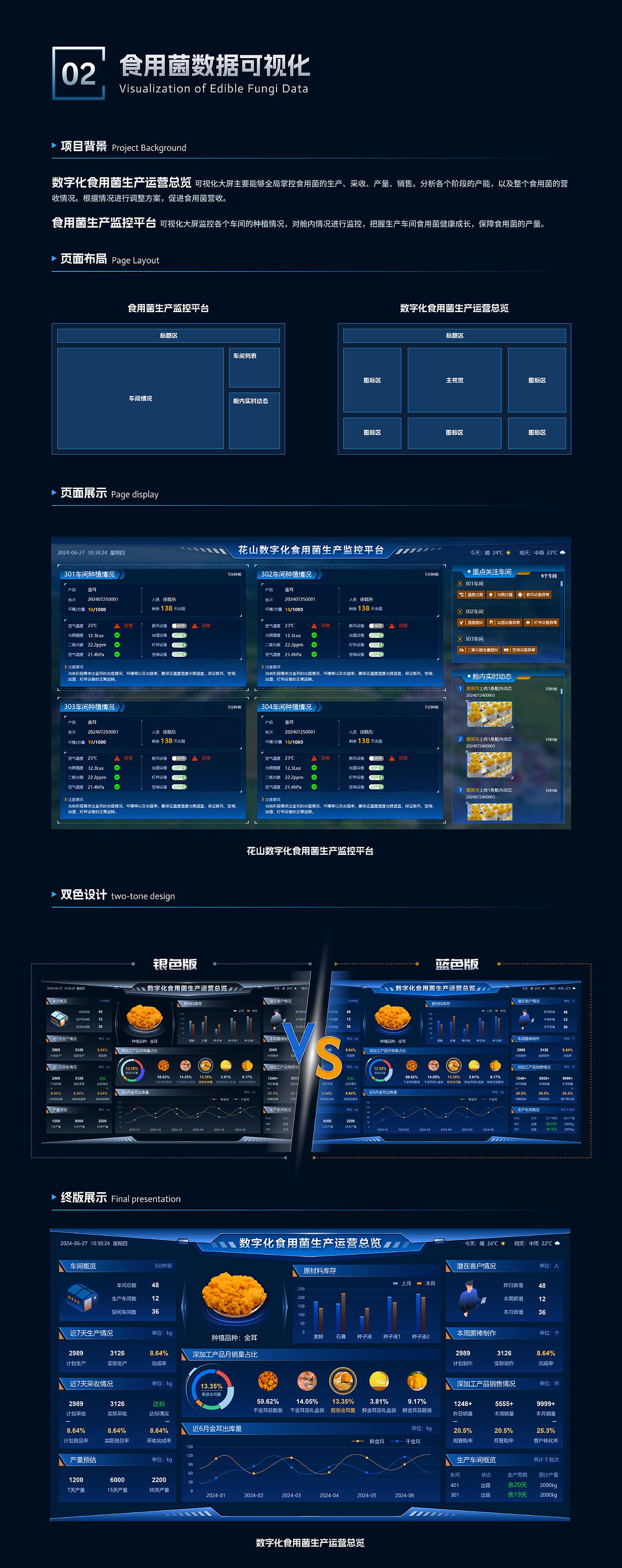 可视化作品合集（图ZNDAzNDY2OTAw） - 其他UI - 站酷设计师灵机亿动原创素材 - 站酷ZCOOL