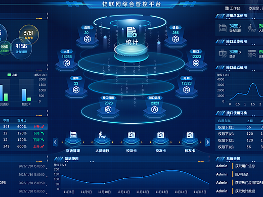 一些大数据界面（个人主页-ZNzMyNDM2ODQ=） - 其他UI - 站酷设计师JUN阳原创素材 - 站酷ZCOOL