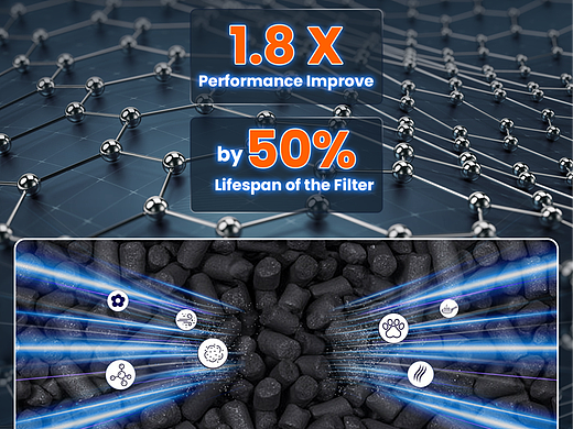 亚马逊主副图设计案例--净化器滤芯