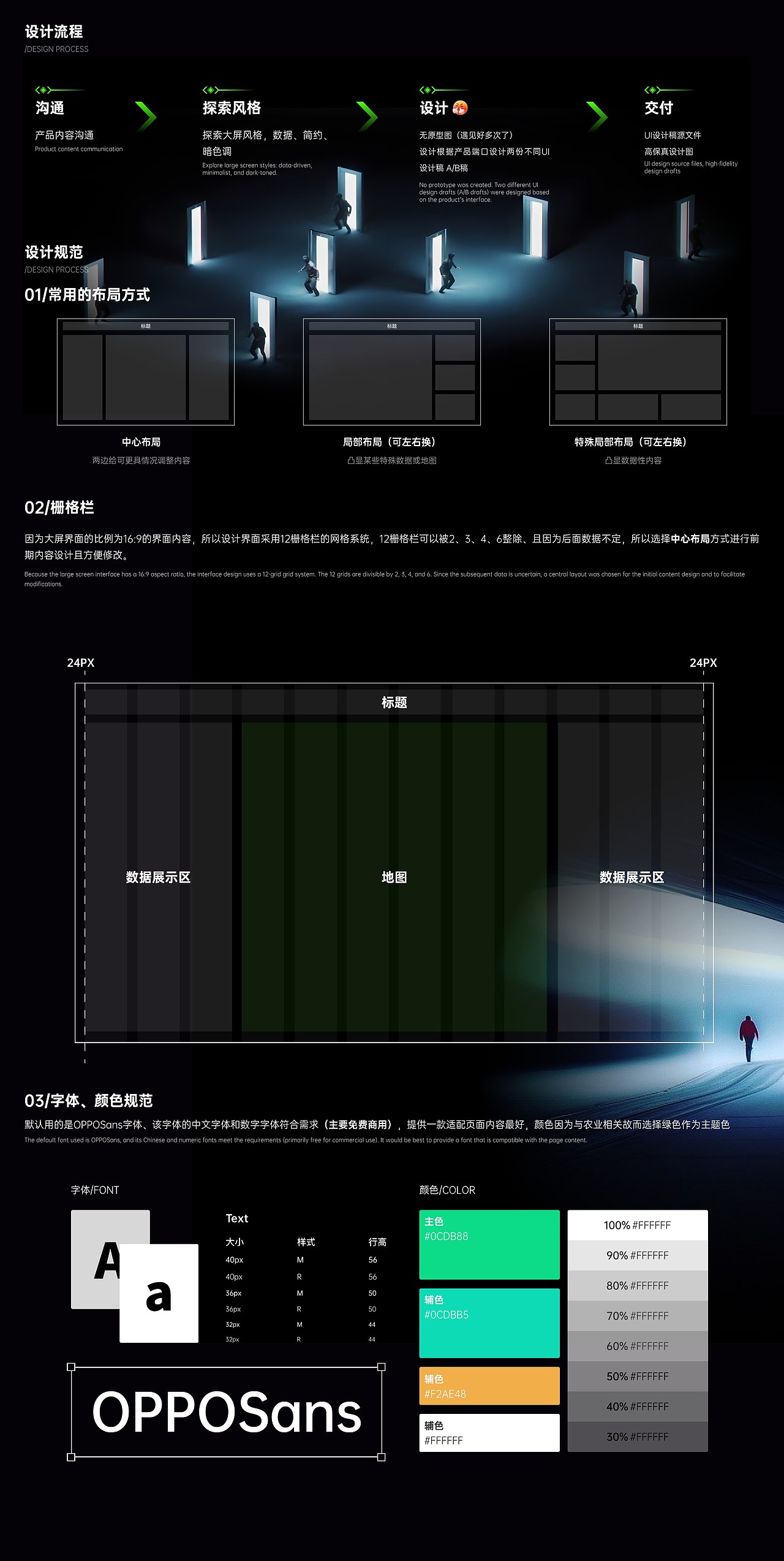 智慧农业大屏数字大屏（图ZNDAzNDcxODcy） - 软件界面 - 站酷设计师额额兮不秃头原创素材 - 站酷ZCOOL