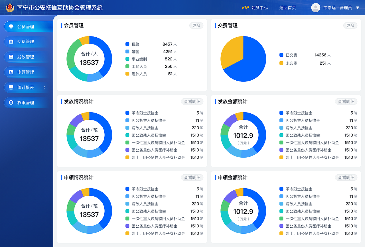 公安抚恤互助协会后台管理系统（图ZNDAzNDgyODI4） - 其他UI - 站酷设计师JUN阳原创素材 - 站酷ZCOOL