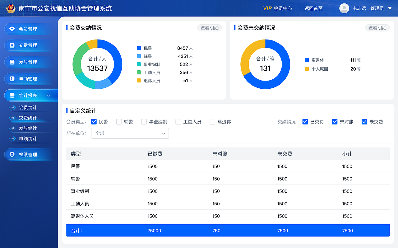 公安抚恤互助协会后台管理系统（图ZNDAzNDgzMjc2） - 其他UI - 站酷设计师JUN阳原创素材 - 站酷ZCOOL