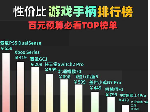 游戏手柄哪个牌子实惠好用？十大平价实惠的游戏手柄推荐 