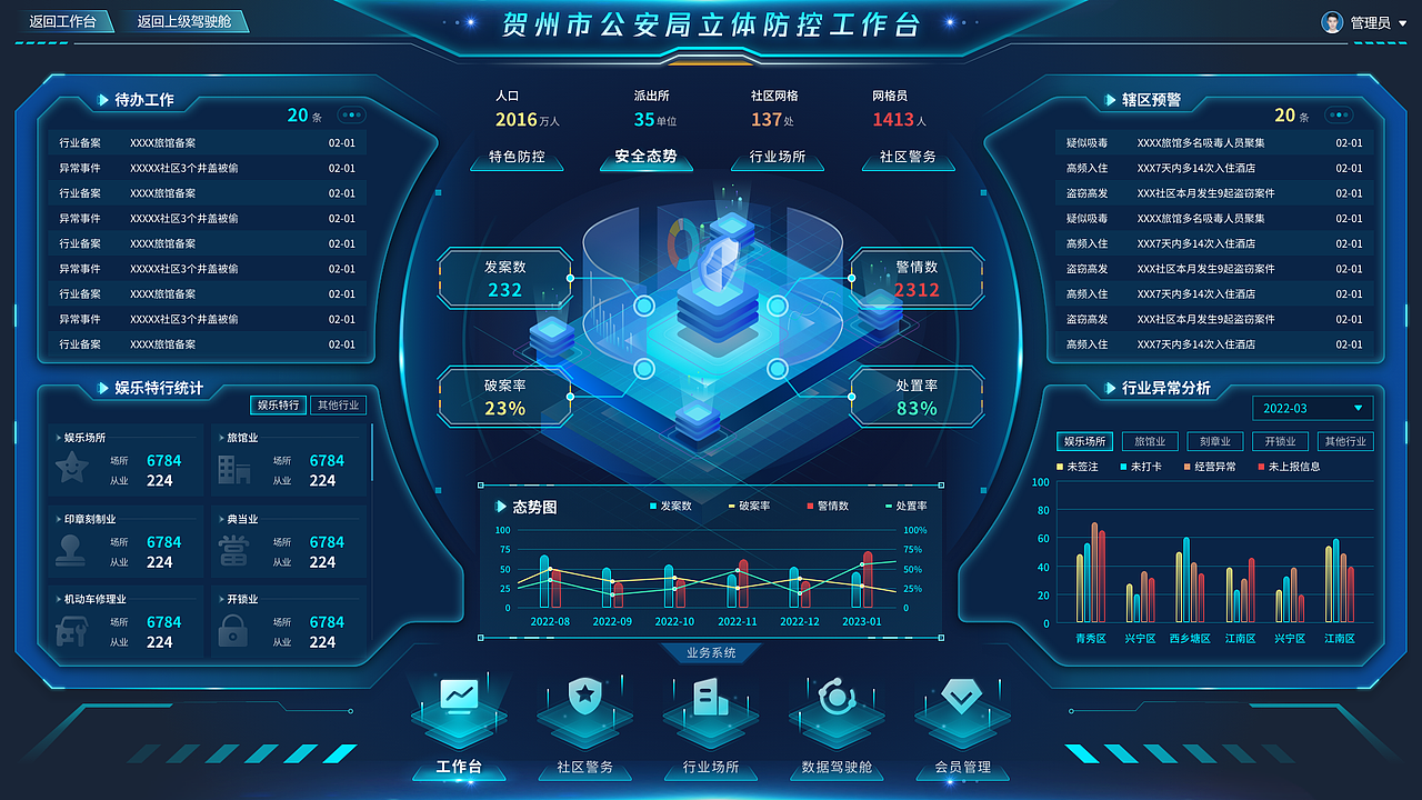 工作项目-贺州公安立体防控工作台（图ZNDAzNTAxNjU2） - 其他UI - 站酷设计师JUN阳原创素材 - 站酷ZCOOL