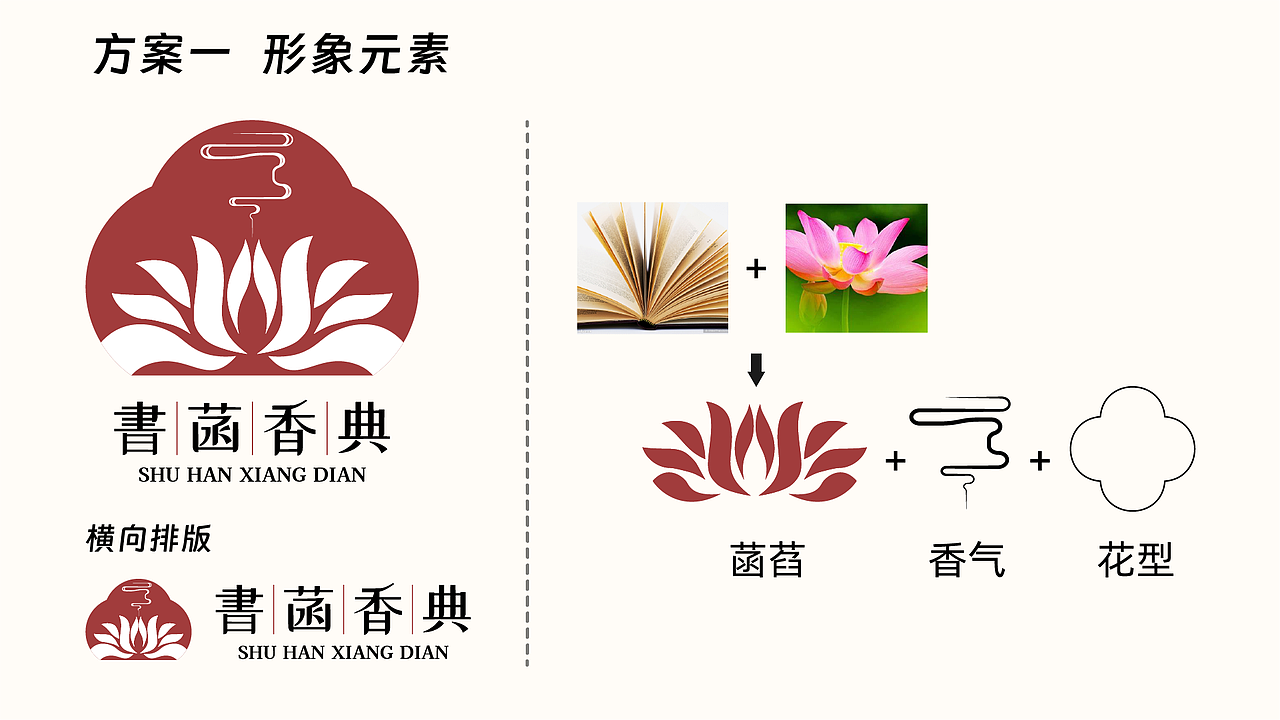 来自重庆的非遗药香品牌——众香菡典logo设计（图ZNDAzNTAyNTgw） - Logo - 站酷设计师喵轱辘原创素材 - 站酷ZCOOL