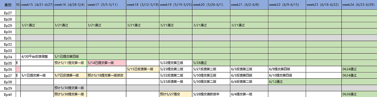 非全流程动画项目总结（图ZNDAzNTA1MDE2） - 动画片 - 站酷设计师妙蛙种子z原创素材 - 站酷ZCOOL