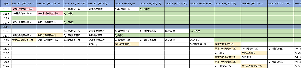 非全流程动画项目总结（图ZNDAzNTA1MDgw） - 动画片 - 站酷设计师妙蛙种子z原创素材 - 站酷ZCOOL