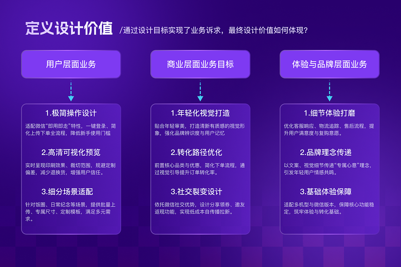 2025（图ZNDAzNTM3NDgw） - APP界面 - 站酷设计师麦当劳先生原创素材 - 站酷ZCOOL