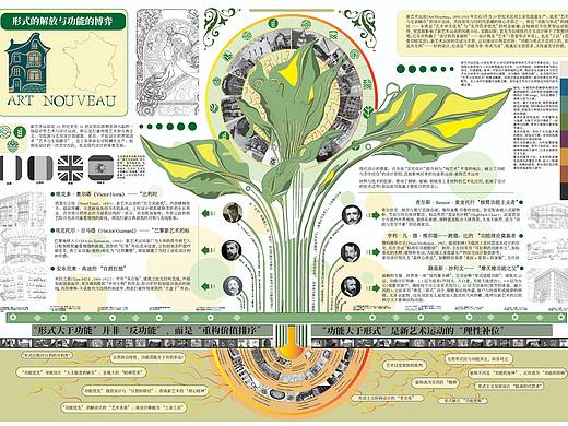 上学期做的信息可视化作品