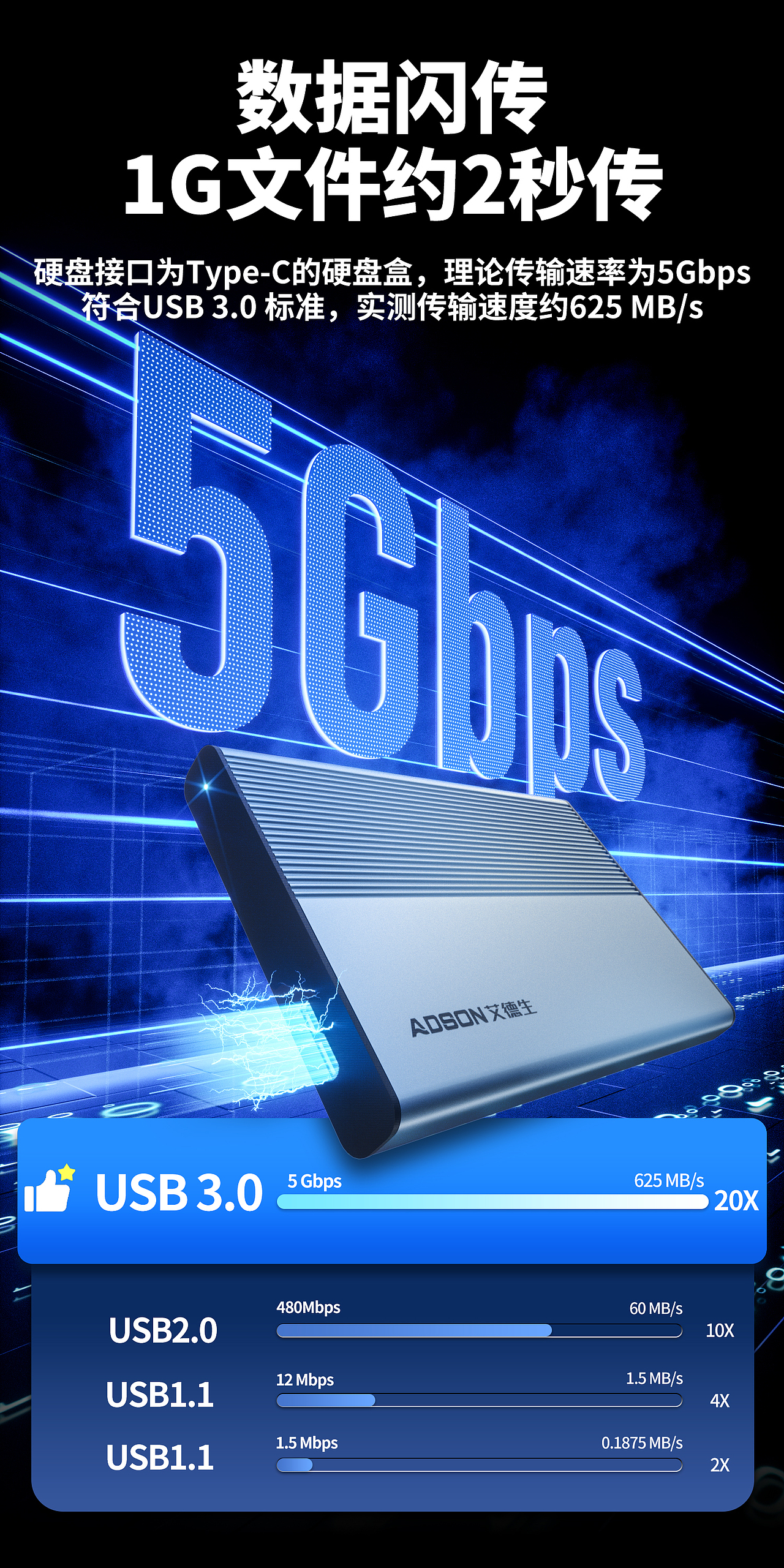 硬盘盒详情页（图ZNDAzNTYzNDM2） - 产品 - 站酷设计师香菜榴莲臻原创素材 - 站酷ZCOOL