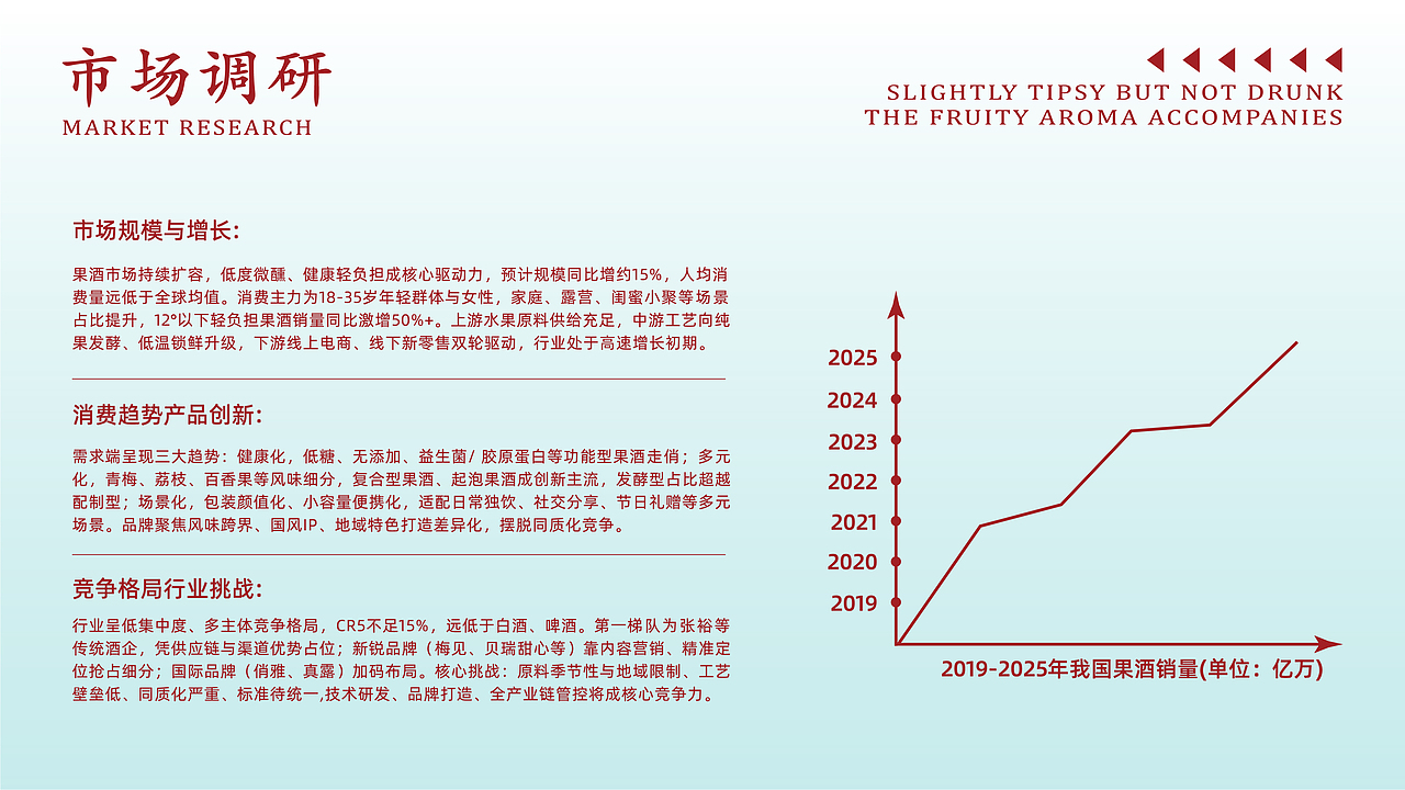 “轻酌”果酒品牌包装设计【逐浪派对】（图ZNDAzNTYzOTQ0） - 包装 - 站酷设计师西决决决原创素材 - 站酷ZCOOL