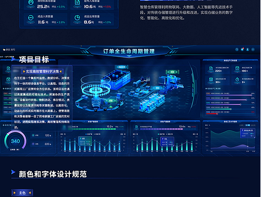 工业可视化领域落地案例——数字工厂可视化大屏