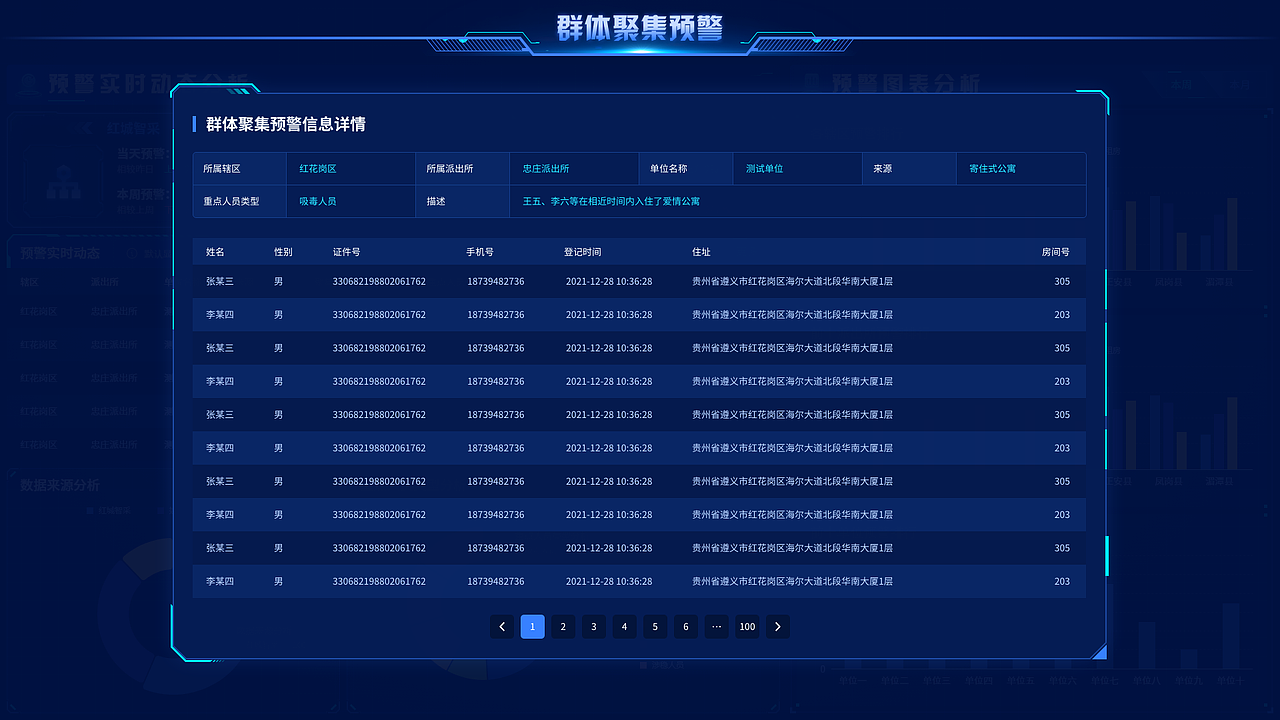 遵义治安特行-群体聚集预警、预警检测。（图ZNDAzNTgyNDk2） - 其他UI - 站酷设计师JUN阳原创素材 - 站酷ZCOOL