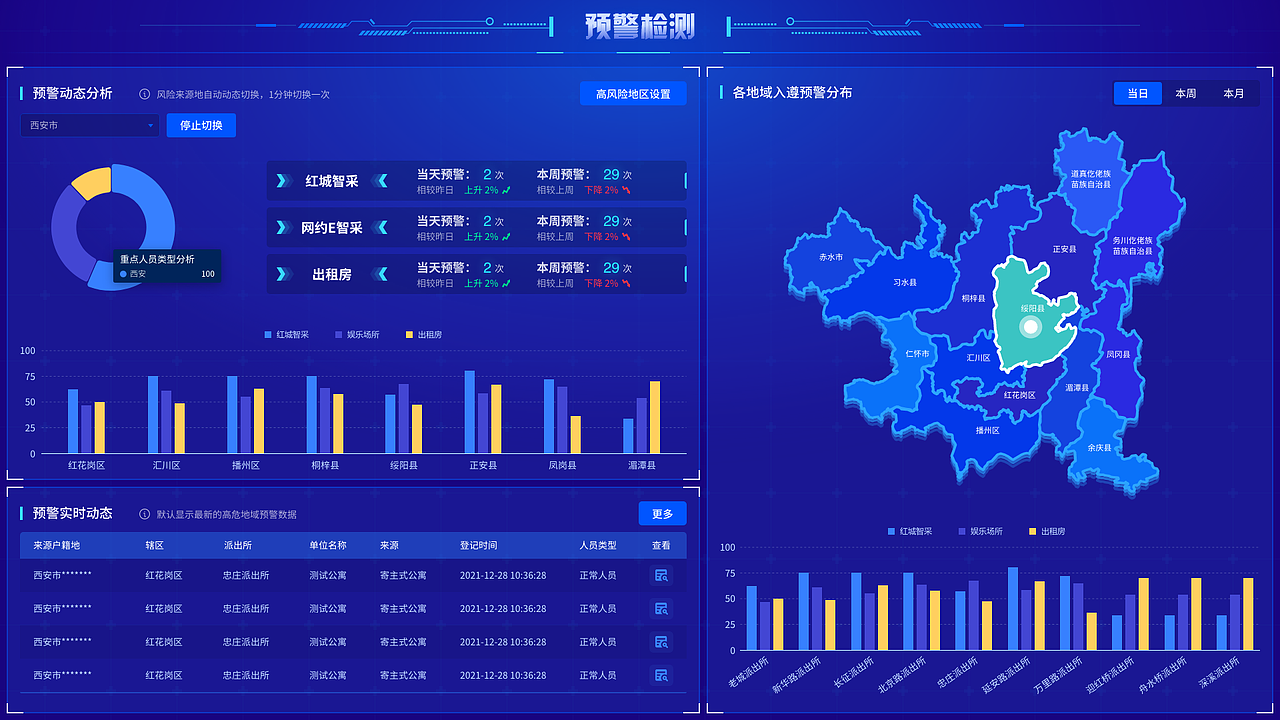 遵义治安特行-群体聚集预警、预警检测。（图ZNDAzNTgyNTgw） - 其他UI - 站酷设计师JUN阳原创素材 - 站酷ZCOOL