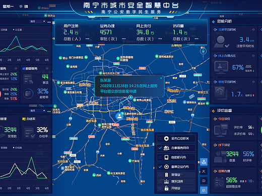 南宁市城市安全智慧中台