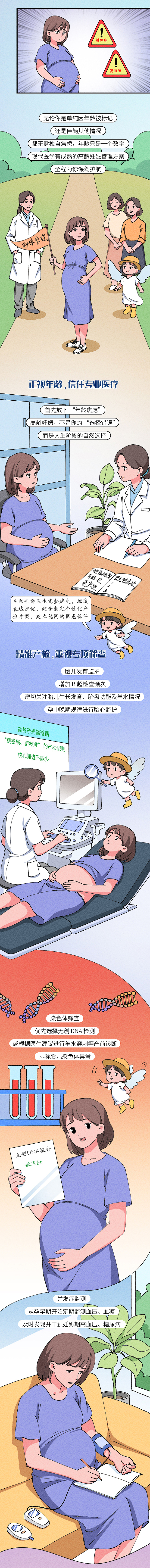 条漫设计 | 35 + 孕妈产检?别慌(健康科普)(图ZNDAzNTk5NTQ4) - 中/长篇漫画 - 站酷设计师小清SJQing原创素材 - 站酷ZCOOL