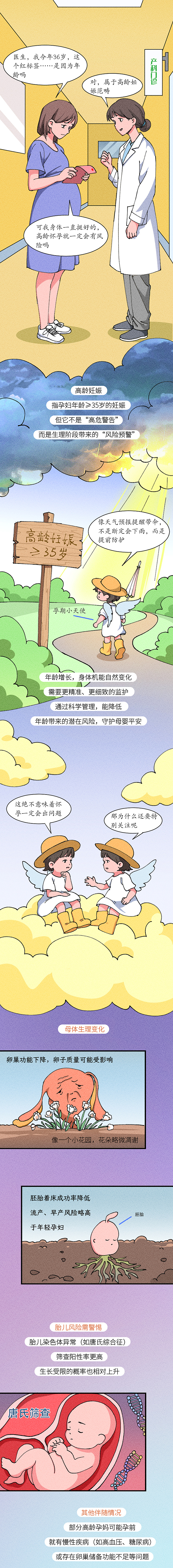 条漫设计 | 35 + 孕妈产检?别慌(健康科普)(图ZNDAzNTk5NTQ0) - 中/长篇漫画 - 站酷设计师小清SJQing原创素材 - 站酷ZCOOL