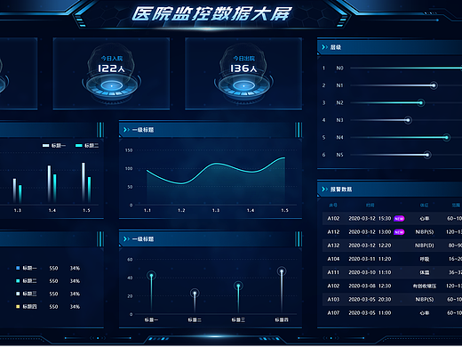 医院数据可视化大屏