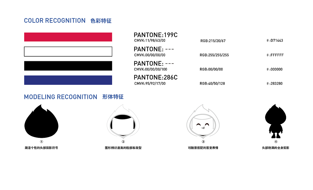 【火焰仔】潮流IP设计（图ZNDAzNjQzNDg4） - 商业插画 - 站酷设计师小帽子lst原创素材 - 站酷ZCOOL