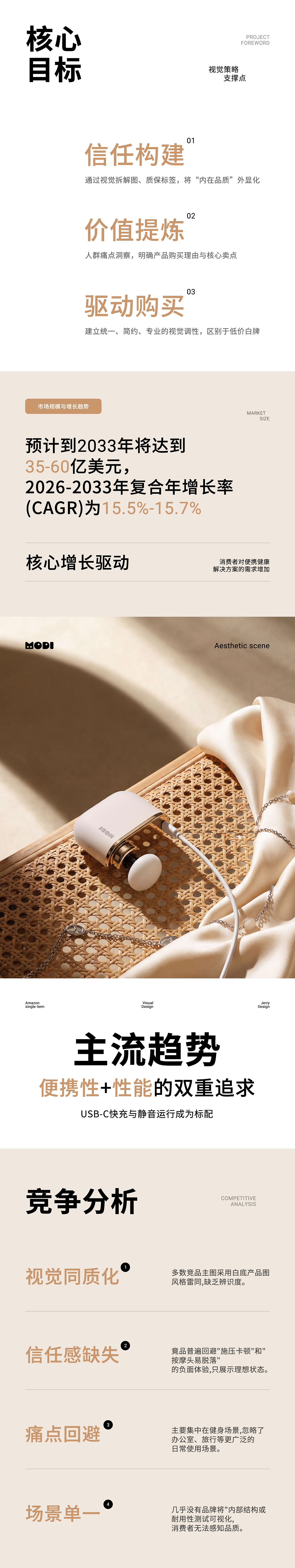 亚马逊Amazon筋膜枪-海外超级单品视觉全案（图ZNDAzNjQ0NzE2） - 电商 - 站酷设计师不是杰小瑞原创素材 - 站酷ZCOOL