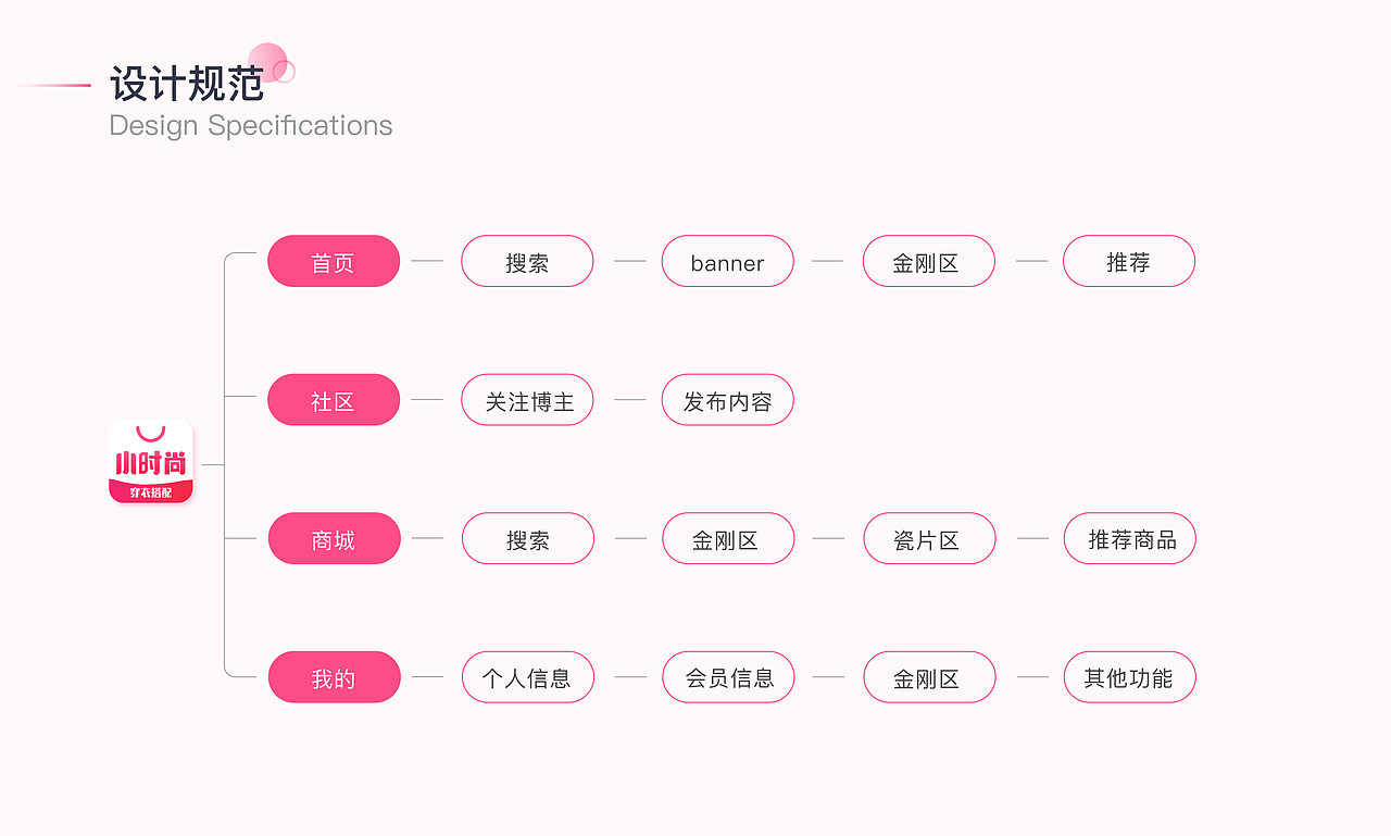 2025-UI作品集整理（图ZNDAzNjU0NTg4） - 其他UI - 站酷设计师羊村小懒原创素材 - 站酷ZCOOL