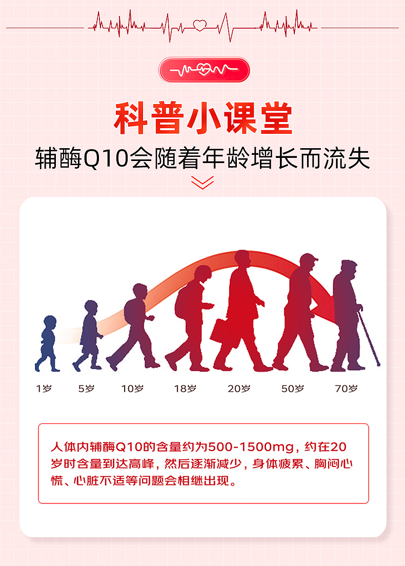 2024 辅酶保健品详情页设计 以前的工作作品（图ZNDAzNjU1MDMy） - 其他平面 - 站酷设计师张明郡原创素材 - 站酷ZCOOL