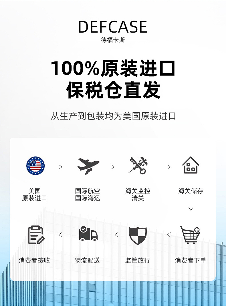 2024 辅酶保健品详情页设计 以前的工作作品（图ZNDAzNjU1NjY0） - 其他平面 - 站酷设计师张明郡原创素材 - 站酷ZCOOL