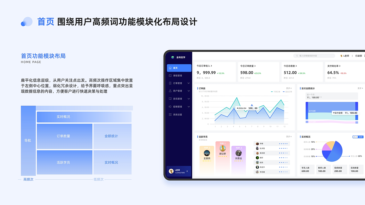 b端设计 | ERP系统设计-金利优学（图ZNDAzNjY0NjU2） - 软件界面 - 站酷设计师玉米QQ原创素材 - 站酷ZCOOL