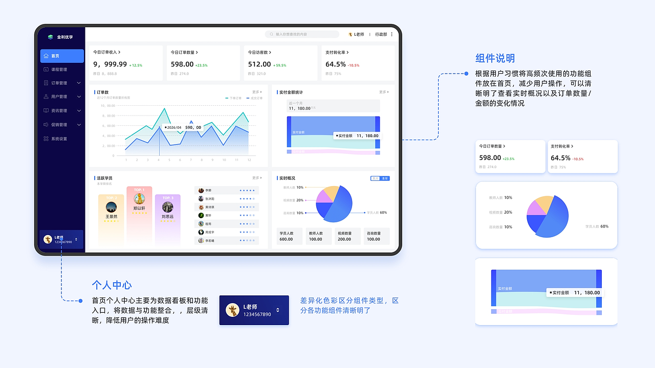b端设计 | ERP系统设计-金利优学（图ZNDAzNjY0NjYw） - 软件界面 - 站酷设计师玉米QQ原创素材 - 站酷ZCOOL