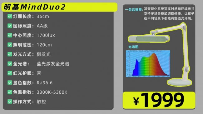孩子护眼灯什么品牌好一点？高人气精选护眼灯最好的品牌排行来了（图ZMTU0NjE0NDQ=） - 观点 - 站酷设计师Z421155861原创素材 - 站酷ZCOOL