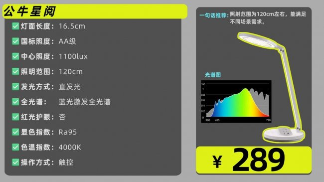 孩子护眼灯什么品牌好一点？高人气精选护眼灯最好的品牌排行来了（图ZMTU0NjE0NTY=） - 观点 - 站酷设计师Z421155861原创素材 - 站酷ZCOOL